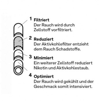 Hybrid Supreme Aktivkohlefilter