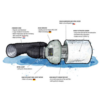 PrimaKlima Ventilations Set